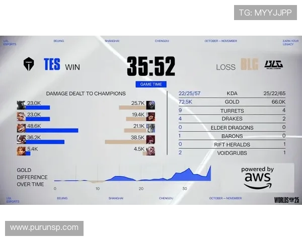 电竞赛事激战正酣 多款热门游戏争霸赛燃爆全场冠军荣誉等你来挑战