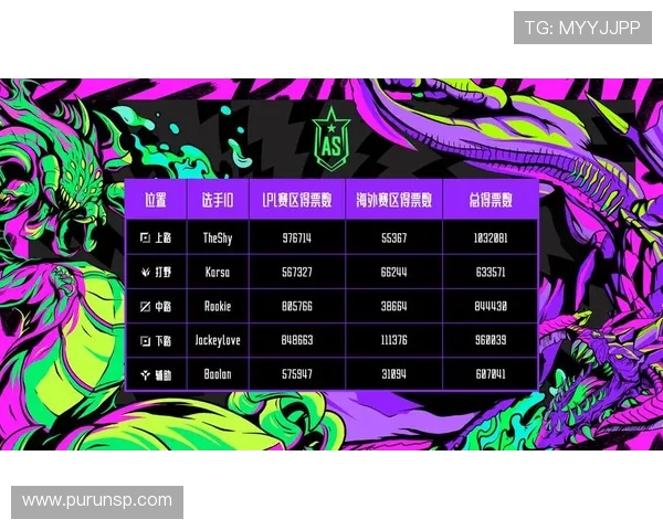 全明星赛积分榜更新LNG战队以85分稳居第一名